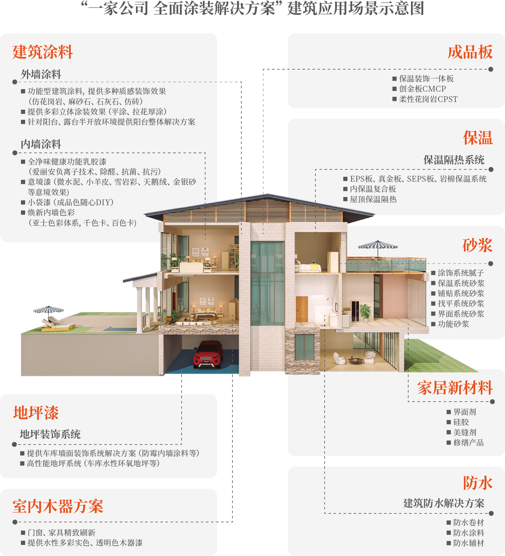 产品体系.png 产品体系.png